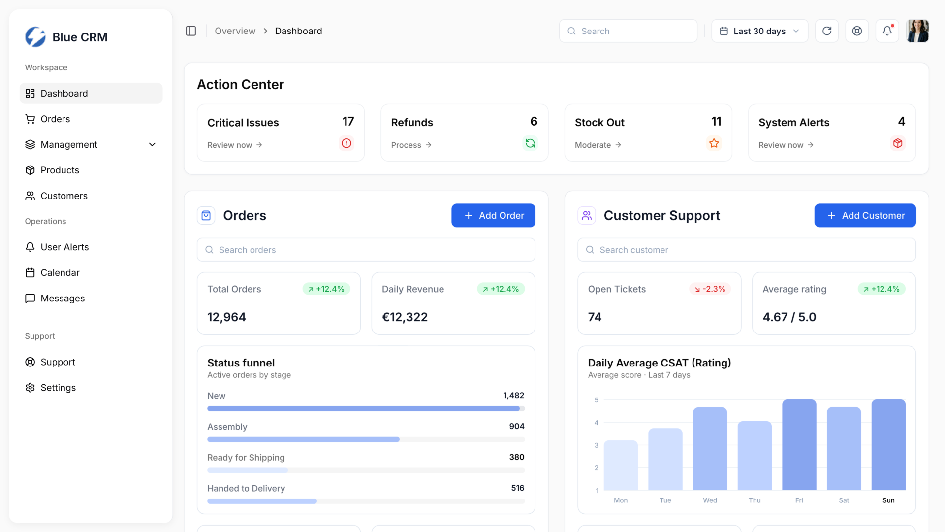 Blue CRM – operational dashboard with Action Center, orders, customer support and status funnel